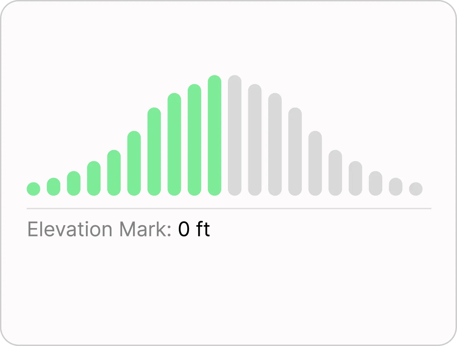 Elevation Chart